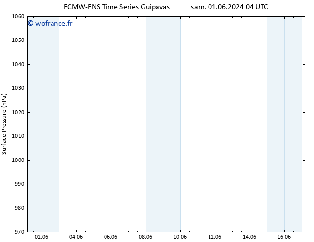 pression de l'air ALL TS dim 02.06.2024 04 UTC