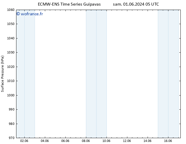 pression de l'air ALL TS lun 17.06.2024 05 UTC