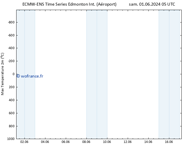 température 2m max ALL TS mar 04.06.2024 05 UTC