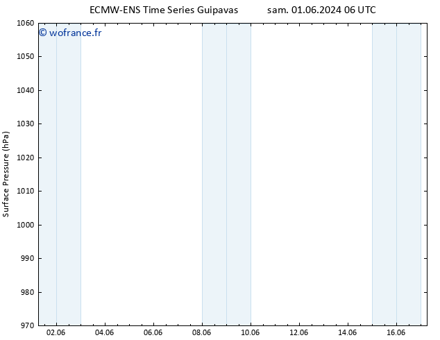 pression de l'air ALL TS sam 08.06.2024 06 UTC