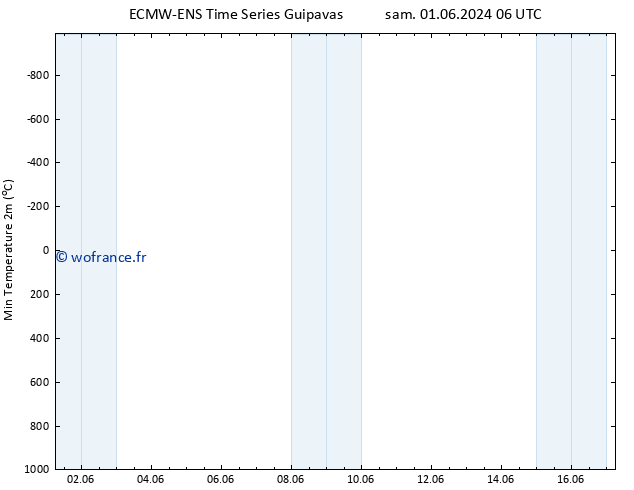 température 2m min ALL TS sam 01.06.2024 18 UTC