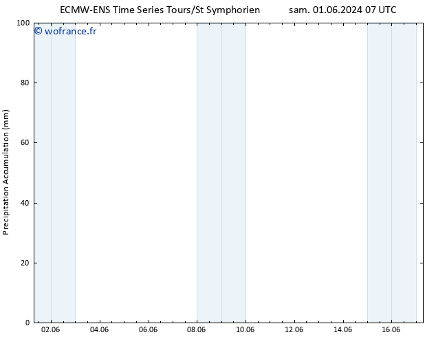 Précipitation accum. ALL TS lun 17.06.2024 07 UTC