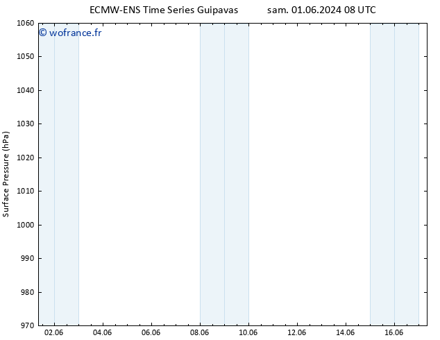 pression de l'air ALL TS sam 01.06.2024 08 UTC