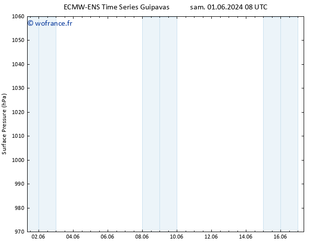 pression de l'air ALL TS mar 04.06.2024 02 UTC