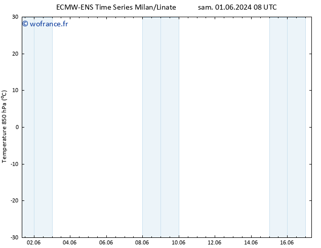 Temp. 850 hPa ALL TS sam 01.06.2024 14 UTC