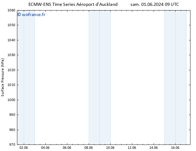pression de l'air ALL TS dim 09.06.2024 09 UTC