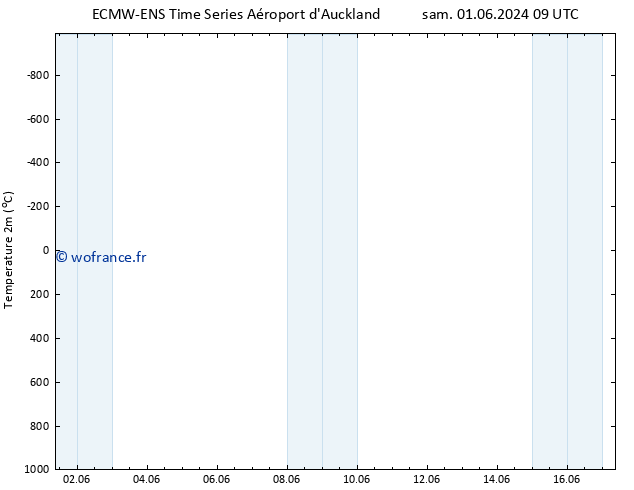 température (2m) ALL TS sam 08.06.2024 21 UTC