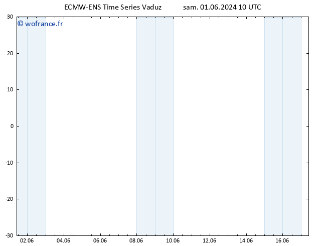 Vent 925 hPa ALL TS dim 02.06.2024 10 UTC