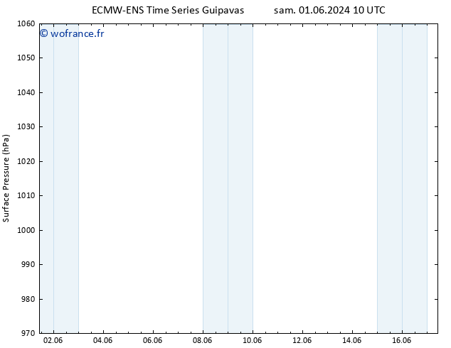 pression de l'air ALL TS dim 09.06.2024 22 UTC
