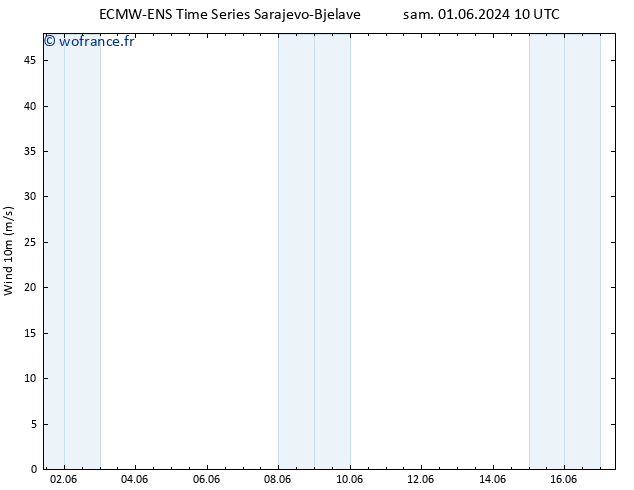 Vent 10 m ALL TS sam 01.06.2024 16 UTC