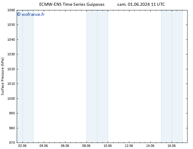 pression de l'air ALL TS dim 02.06.2024 11 UTC