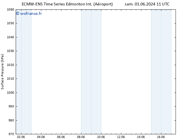 pression de l'air ALL TS sam 01.06.2024 11 UTC