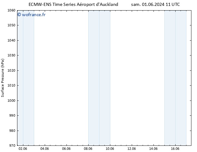 pression de l'air ALL TS jeu 13.06.2024 11 UTC