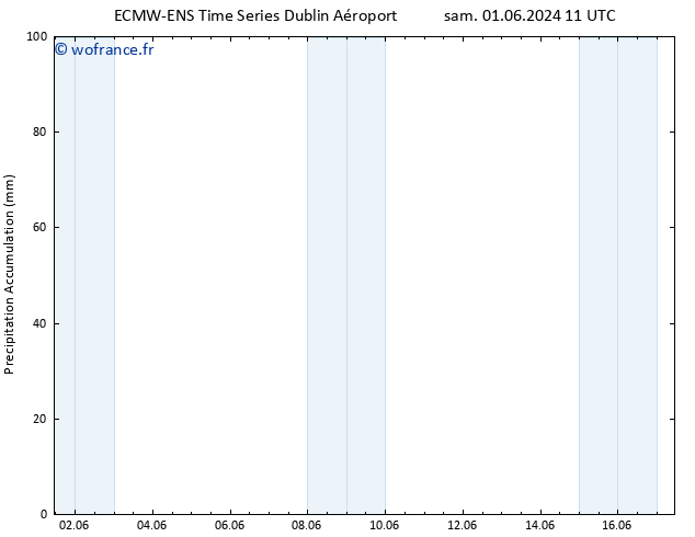 Précipitation accum. ALL TS ven 14.06.2024 23 UTC