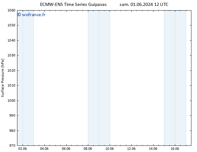 pression de l'air ALL TS sam 01.06.2024 12 UTC