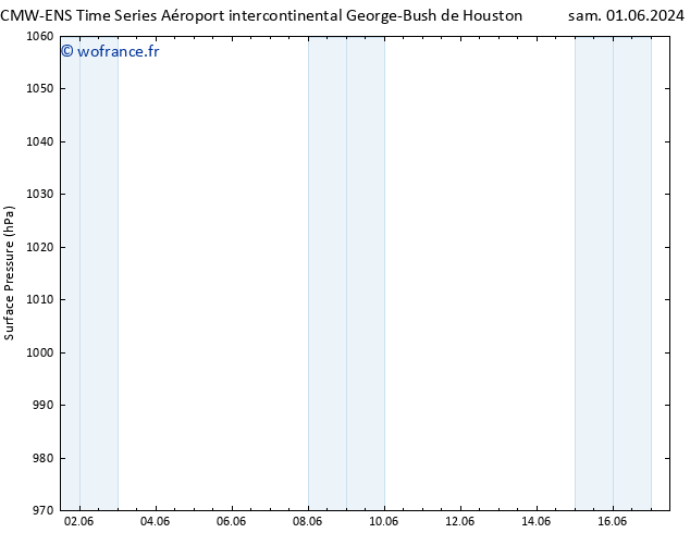 pression de l'air ALL TS sam 01.06.2024 18 UTC