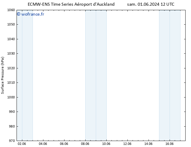 pression de l'air ALL TS mer 05.06.2024 12 UTC