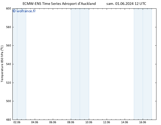 Géop. 500 hPa ALL TS mar 04.06.2024 06 UTC