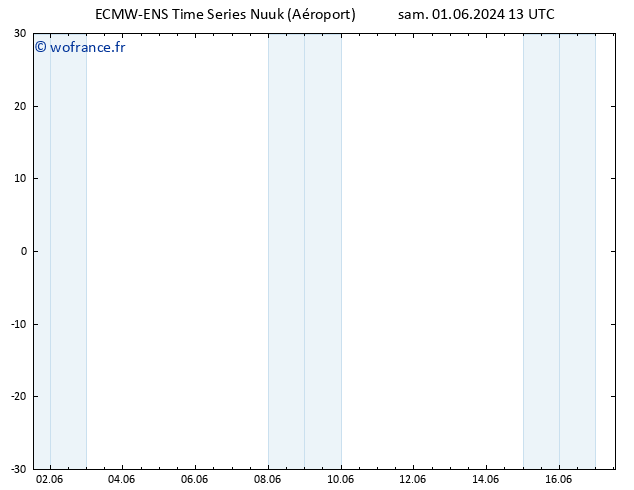 Vent 925 hPa ALL TS dim 02.06.2024 13 UTC