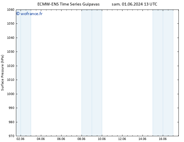pression de l'air ALL TS sam 08.06.2024 13 UTC