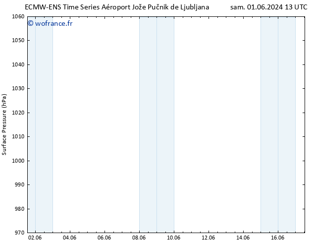 pression de l'air ALL TS dim 09.06.2024 13 UTC