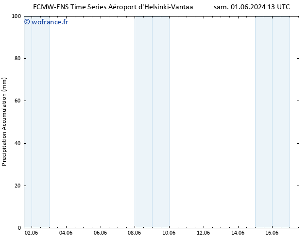 Précipitation accum. ALL TS lun 03.06.2024 13 UTC