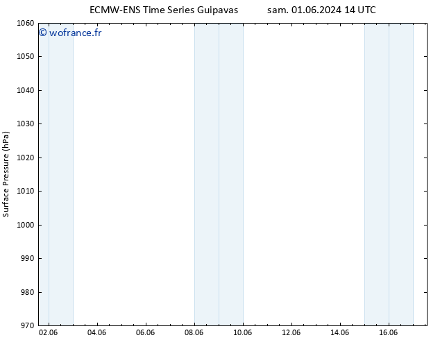 pression de l'air ALL TS sam 01.06.2024 20 UTC