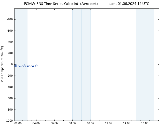 température 2m min ALL TS dim 02.06.2024 14 UTC