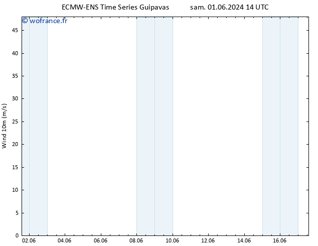 Vent 10 m ALL TS sam 08.06.2024 20 UTC