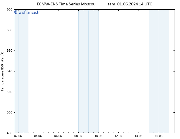 Géop. 500 hPa ALL TS dim 09.06.2024 02 UTC