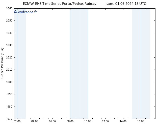 pression de l'air ALL TS sam 01.06.2024 15 UTC