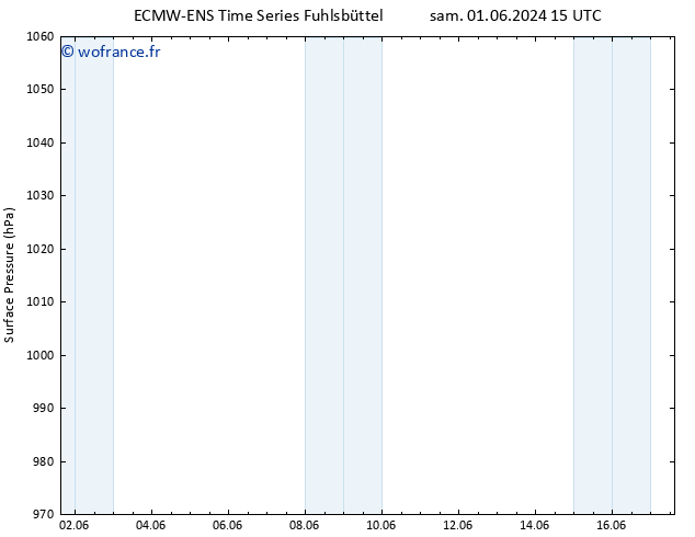 pression de l'air ALL TS sam 01.06.2024 15 UTC