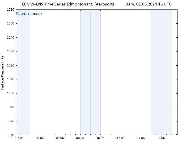 pression de l'air ALL TS dim 02.06.2024 15 UTC