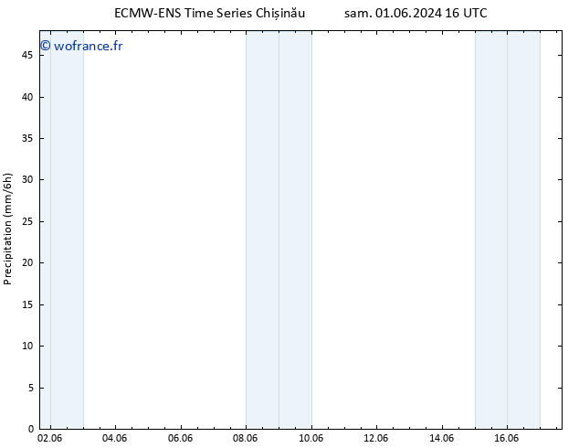 Précipitation ALL TS lun 17.06.2024 16 UTC