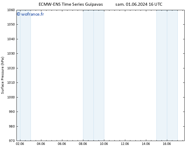 pression de l'air ALL TS mer 05.06.2024 10 UTC