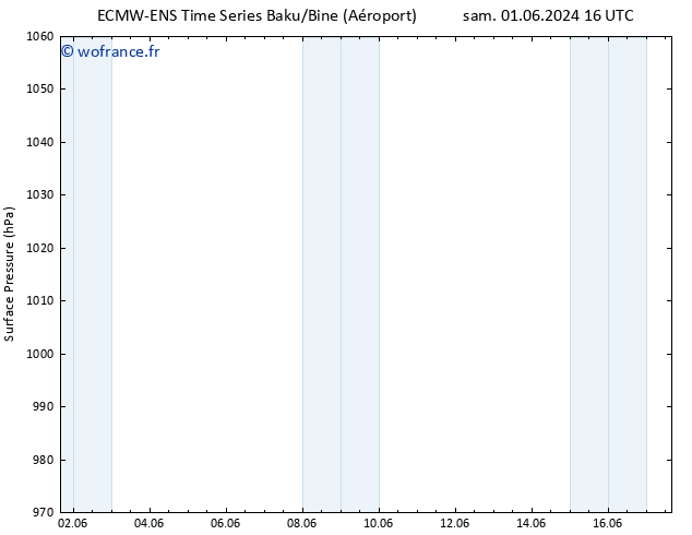 pression de l'air ALL TS dim 02.06.2024 04 UTC