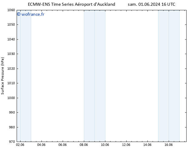 pression de l'air ALL TS lun 03.06.2024 10 UTC
