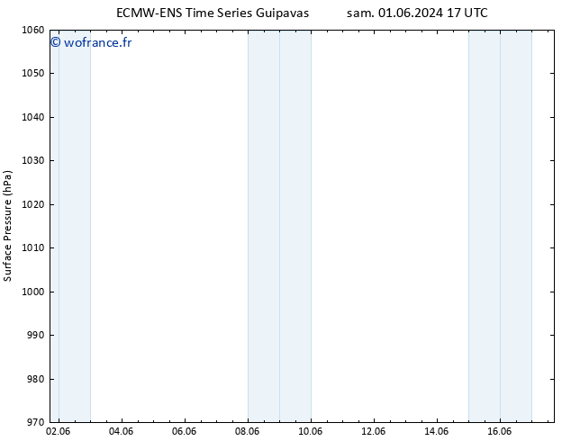 pression de l'air ALL TS ven 07.06.2024 23 UTC