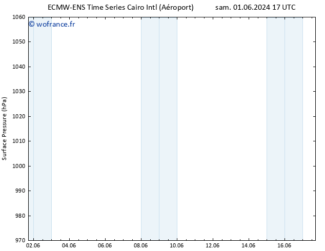 pression de l'air ALL TS lun 17.06.2024 17 UTC