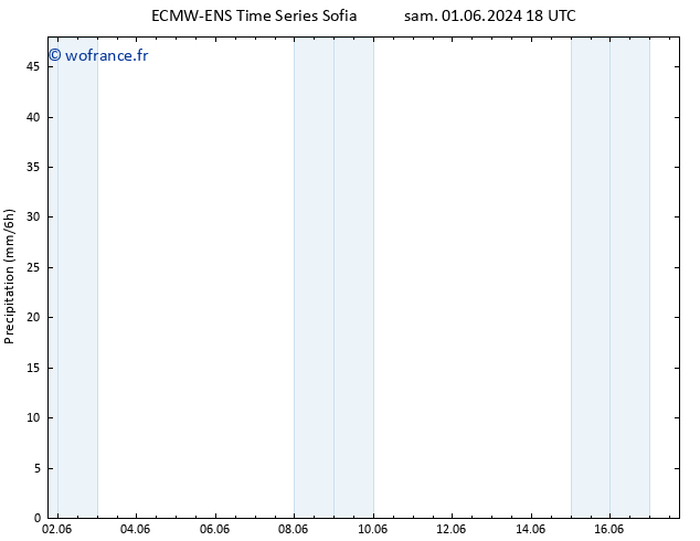 Précipitation ALL TS lun 17.06.2024 18 UTC