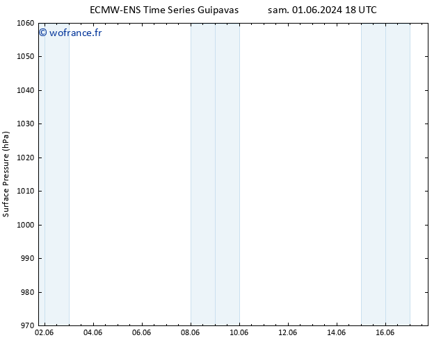 pression de l'air ALL TS lun 10.06.2024 06 UTC