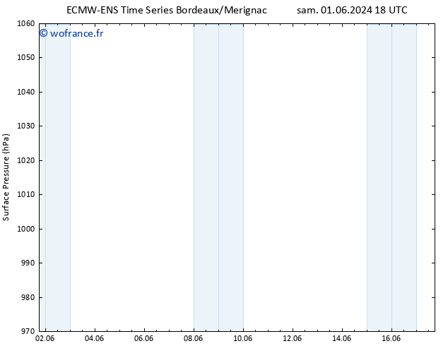 pression de l'air ALL TS dim 02.06.2024 12 UTC