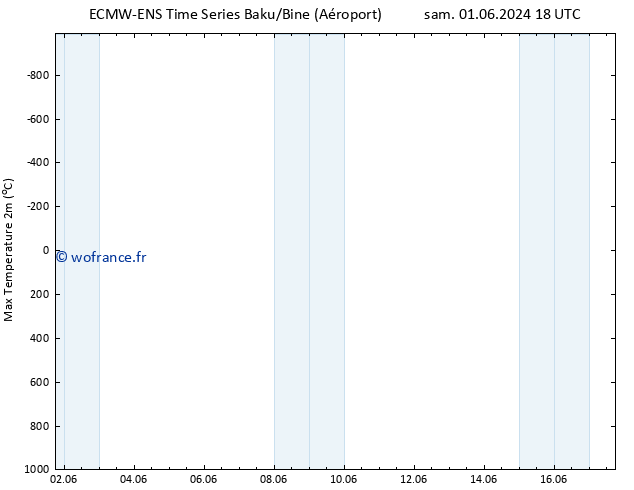 température 2m max ALL TS dim 02.06.2024 12 UTC