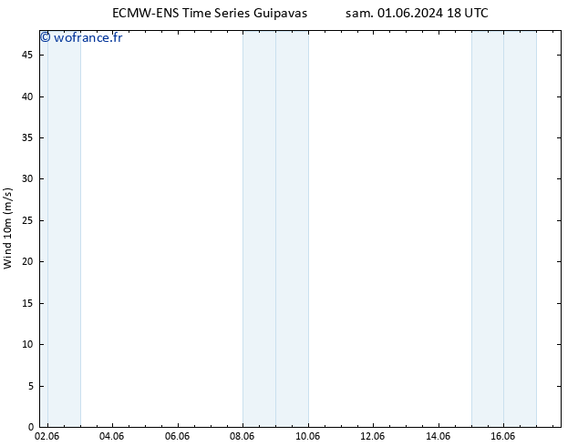 Vent 10 m ALL TS mer 05.06.2024 00 UTC