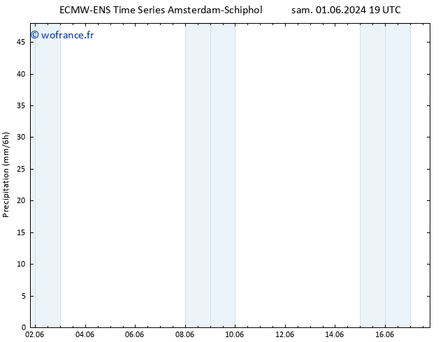 Précipitation ALL TS dim 02.06.2024 01 UTC