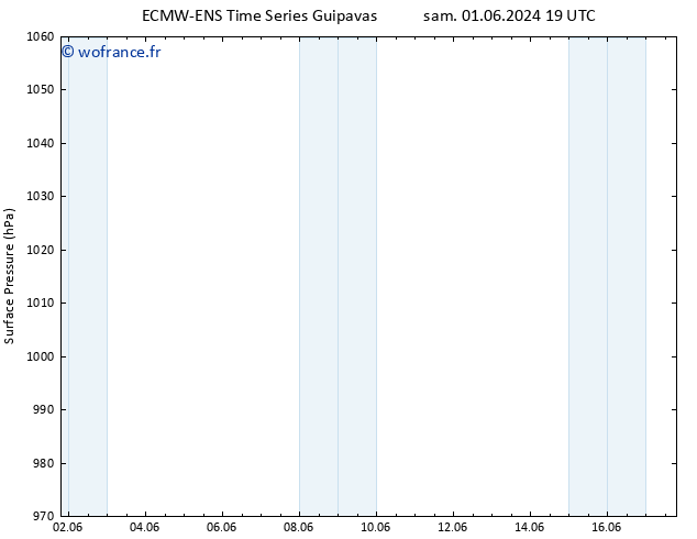 pression de l'air ALL TS dim 02.06.2024 01 UTC