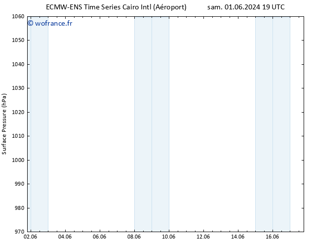 pression de l'air ALL TS mer 05.06.2024 13 UTC