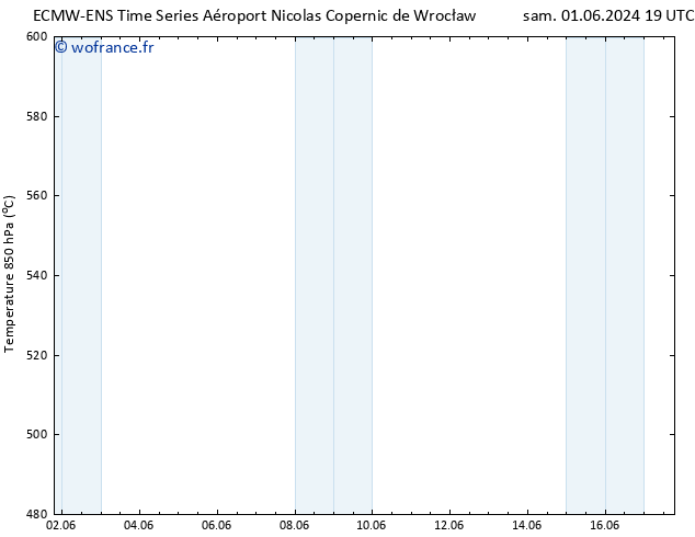 Géop. 500 hPa ALL TS lun 17.06.2024 19 UTC