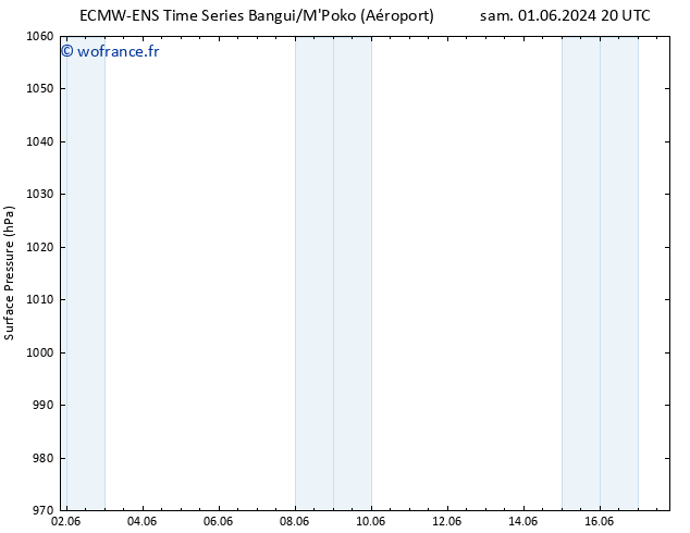 pression de l'air ALL TS dim 02.06.2024 02 UTC