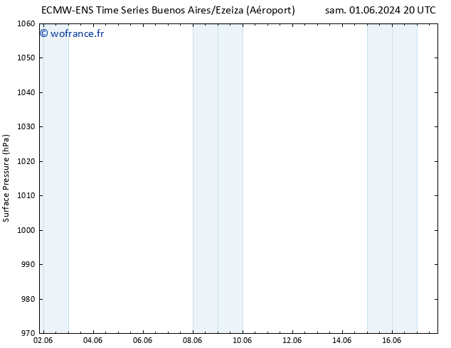 pression de l'air ALL TS mar 11.06.2024 20 UTC